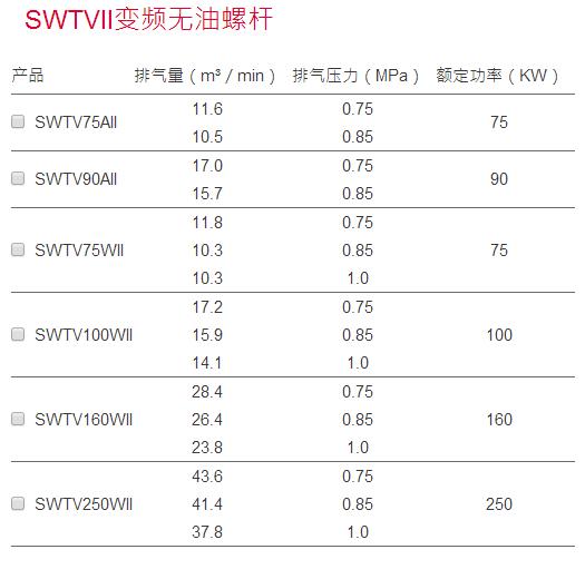 SWT II（SWTV II）系列无油空压机