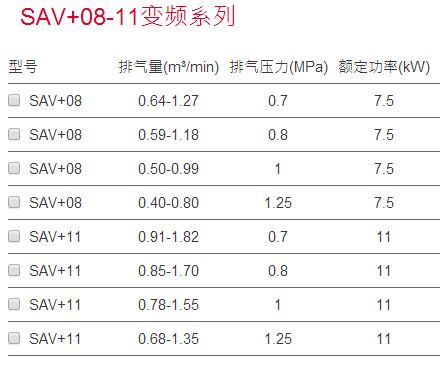 SA+04-11（SAV+08-11)系列