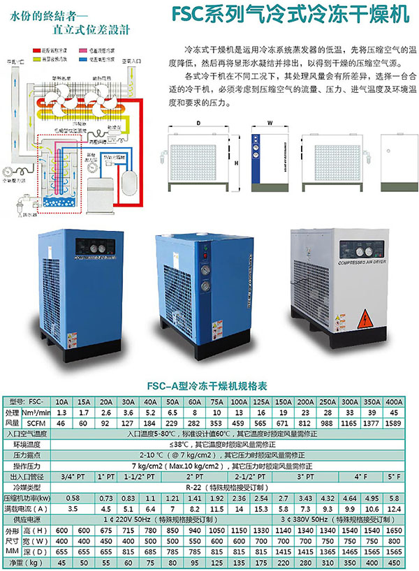 FSC系列气冷式冷冻干燥机